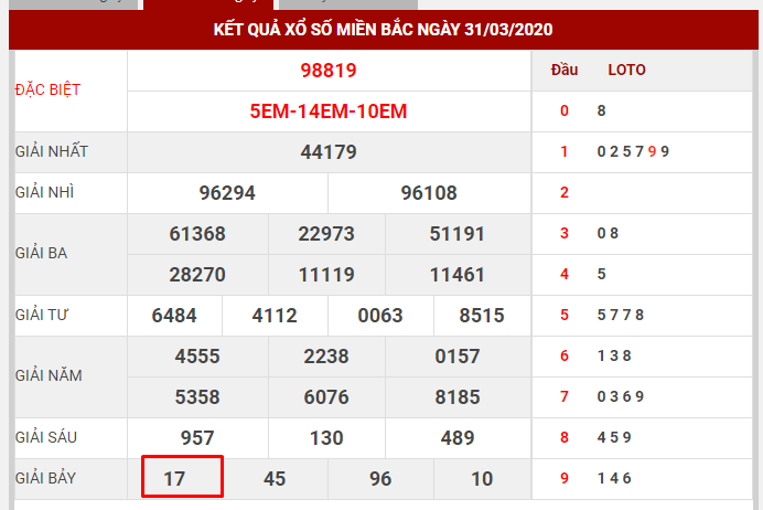 nuoi-bach-thu-lo-dua-vao-tong-dac-biet-1