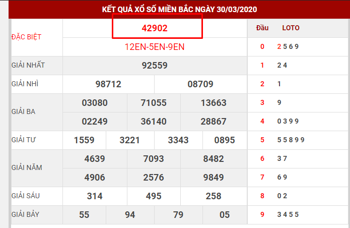 nuoi-bach-thu-lo-dua-vao-tong-dac-biet