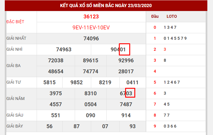 nuoi-lo-bach-thu-dua-vao-giai-7-nuoi-lo-cham-0-1-1