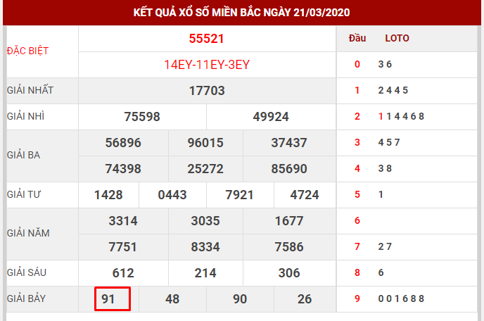 nuoi-lo-bach-thu-dua-vao-giai-7-nuoi-lo-cham-0-1