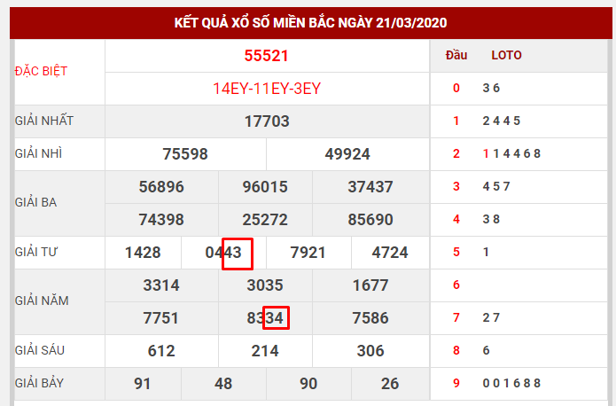 nuoi-lo-khung-2-ngay-dua-vao-giai-7-1
