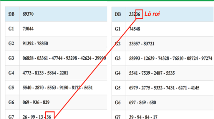 soi-cau-lo-roi Soi cầu lô rơi hiệu quả
